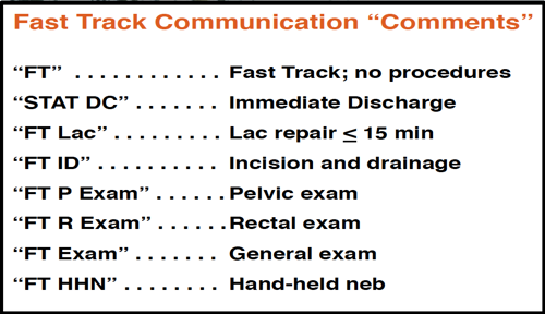 vituity, fast track, emergency room